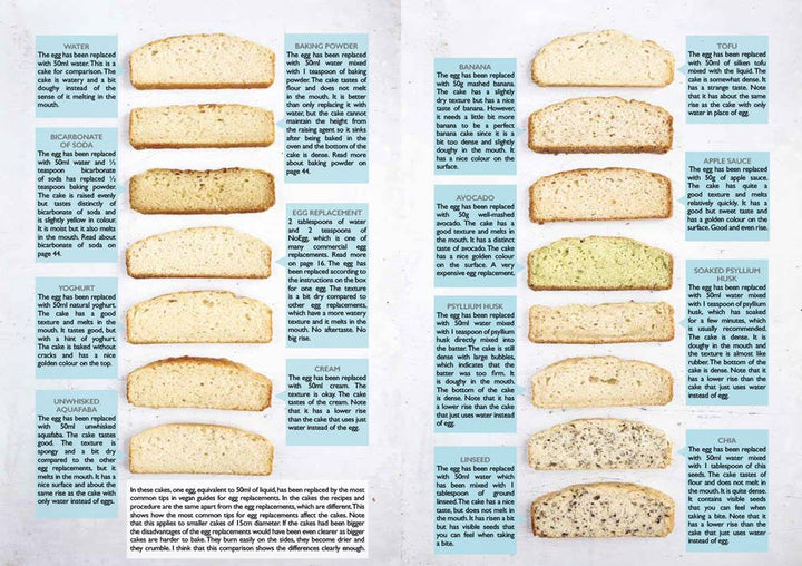 The Vegan Baking Bible: Karolina Tegelaar