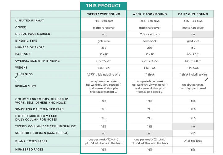 Rainbow Sunset Daily Planner