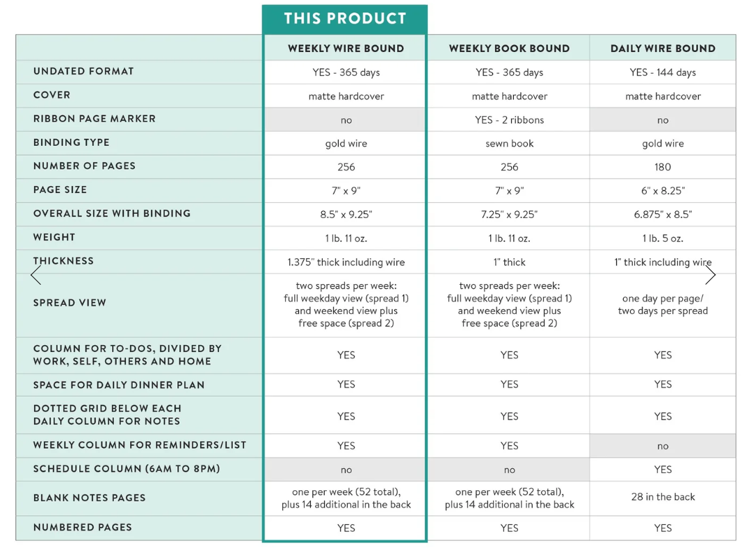 Fresh Blossoms Weekly Planner