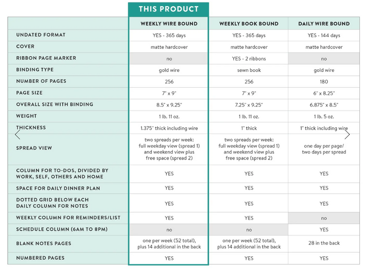 Fresh Blossoms Weekly Planner