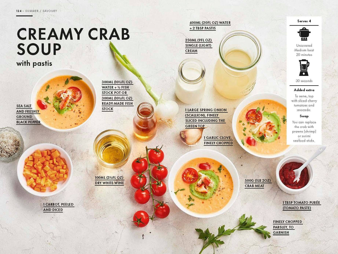 Soup Magic